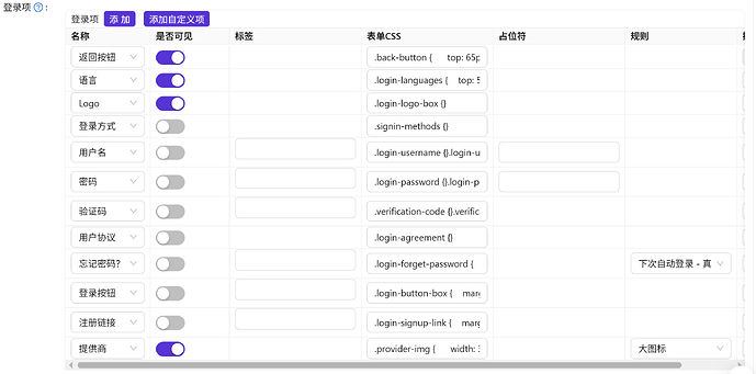 手把手教你免费在 Leaflow 上部署 Vaultwarden 并接入 LINUX DO Connect 登录 - 开发调优 - LINUX DO