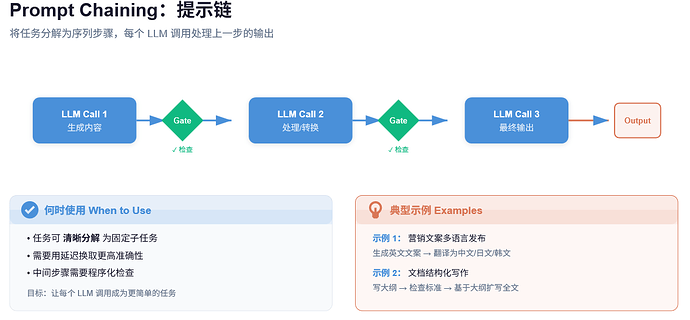 生成ppt有哪些ai可以推荐？ - 开发调优 - LINUX DO