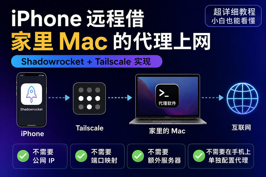 iPhone 远程借家里 Mac 的代理上网：Shadowrocket + Tailscale 教程 - 资源荟萃 - LINUX DO