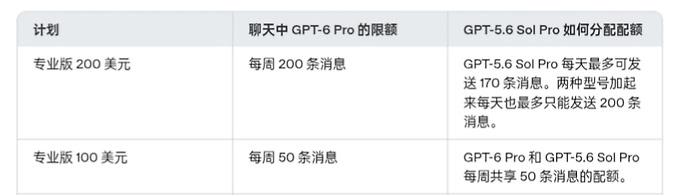 GPT PRO网页端有使用上限吗？ - 搞七捻三 - LINUX DO