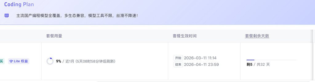 闲置火山引擎Coding Plan Lite还有5天有效期，需要的佬友自取 - 福利羊毛 - LINUX DO