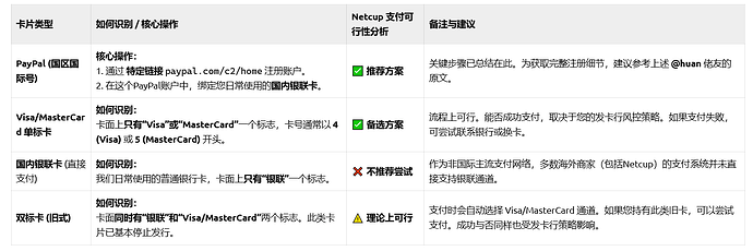 netcup支付