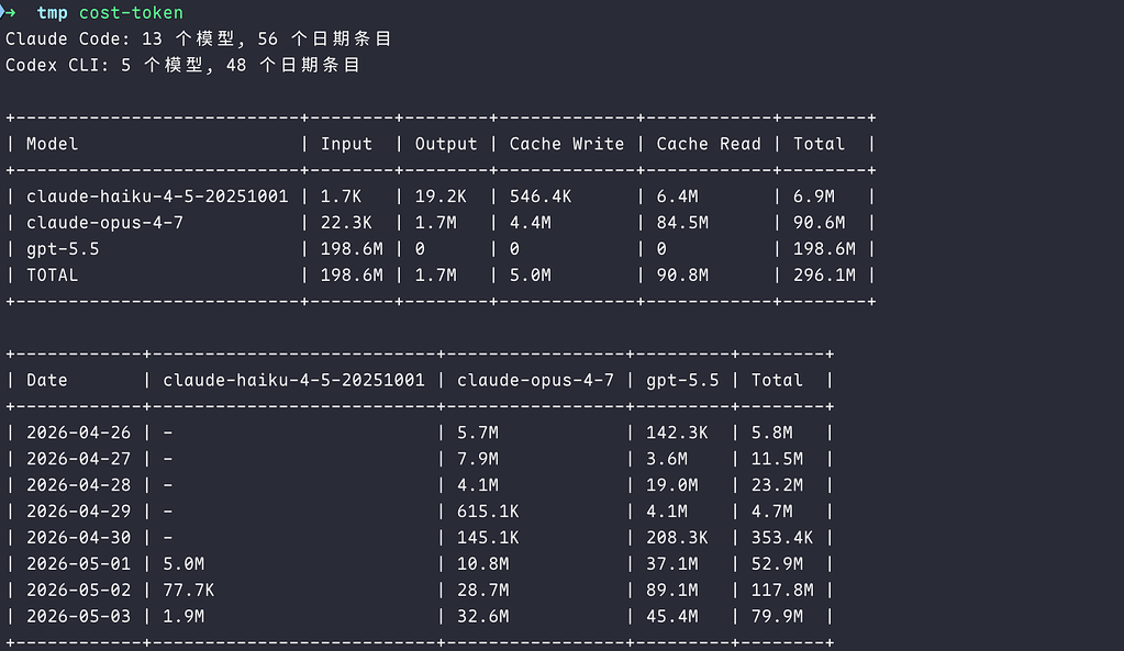 假期基本在家改简历，花了好多token - 非我莫属 - LINUX DO