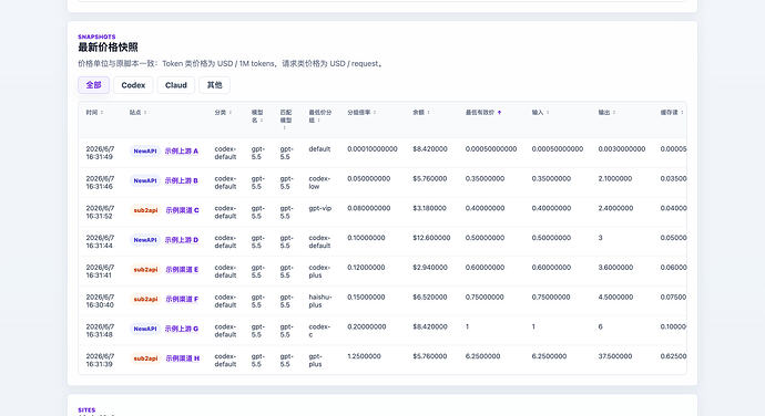 price-monitor-community-snapshots