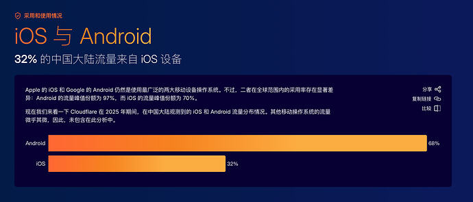 Cloudflare Radar《2025 年度回顾》 - 前沿快讯 - LINUX DO