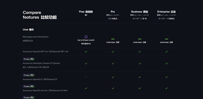 Github copilot pro会员每个月能有多少次O1, O3-mini, claude3.5的对话次数？ - 开发调优 - LINUX DO