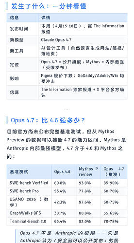 opus4.7要来了？ - 搞七捻三 - LINUX DO
