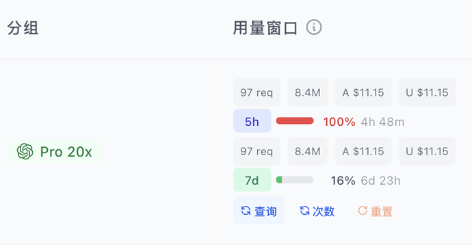 GPT Pro 20x重置周限额以后额度爆缩求助 - 搞七捻三 - LINUX DO