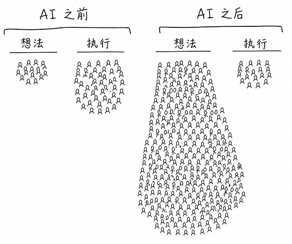 AI后时代