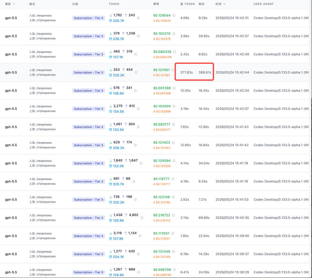 【求助】今天codex会偶发出现超高首token - 开发调优 - LINUX DO
