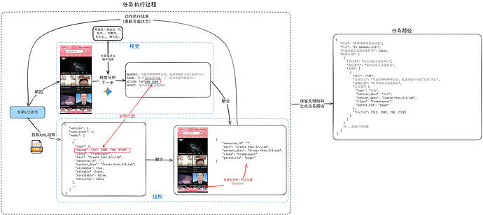 taskmapgeneration