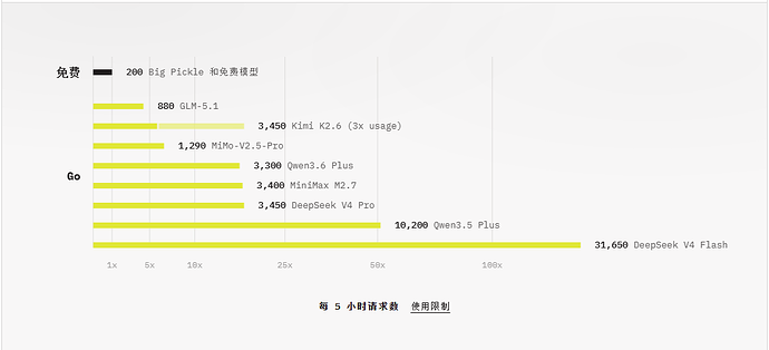 coding plan，推荐订阅哪个平台的？ - #7，来自 Zimon - 国产替代 - LINUX DO