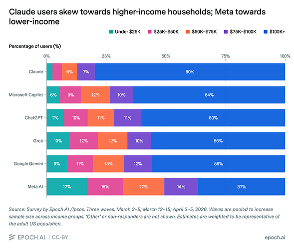 service-by-income