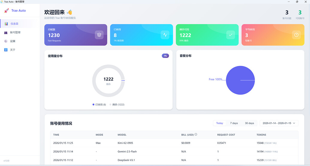 Trae 国际版 管理工具 - 福利羊毛 - LINUX DO