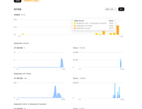 claude cli 使用 deepseek - 开发调优 - LINUX DO