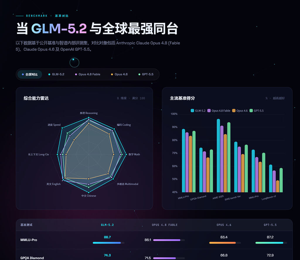 这就是GLM-5.2的前端吗？ - 国产替代 - LINUX DO