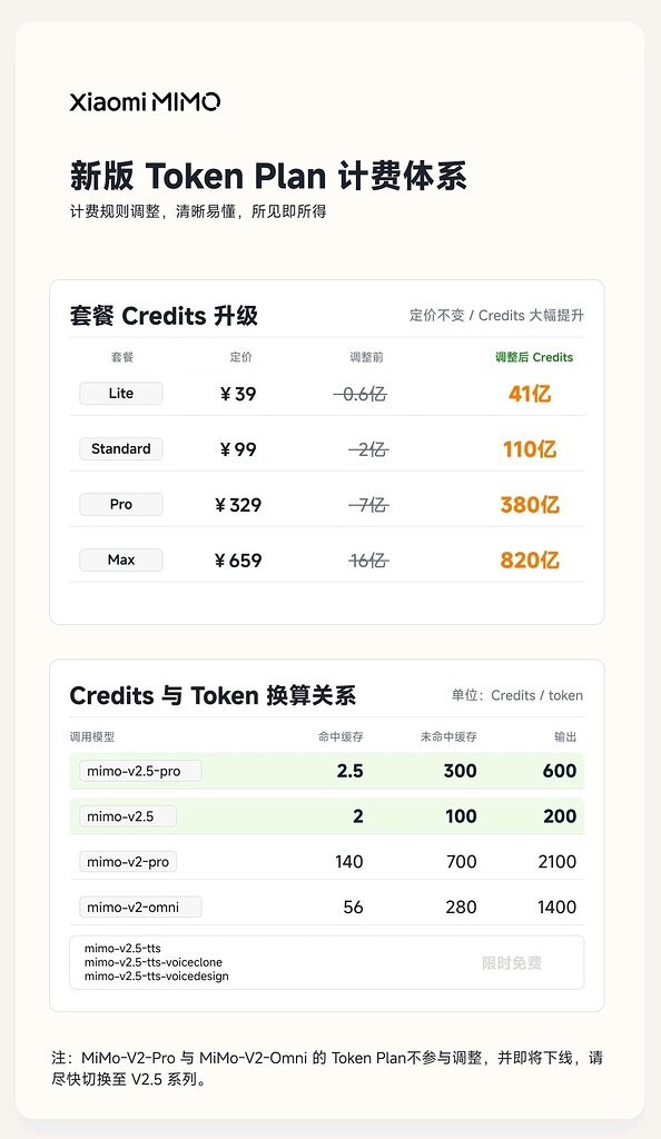 小米硬核 Token 套餐（核弹） - 前沿快讯 - LINUX DO