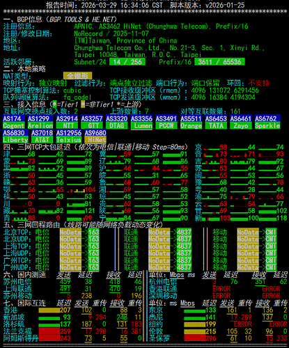 netcheck