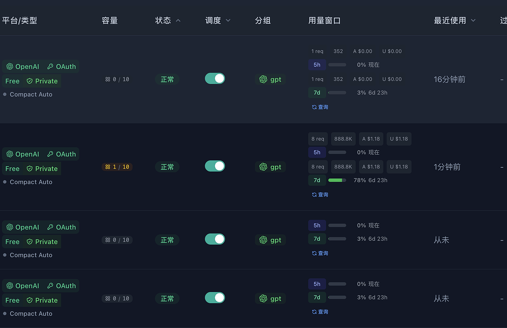 sub2api gpt 不消耗5小时量的问题 - 开发调优 - LINUX DO