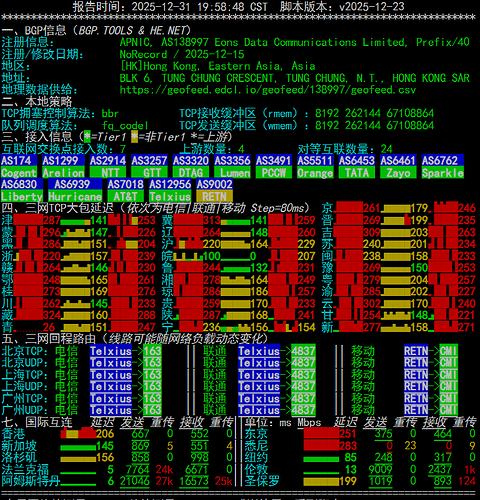 netcheck