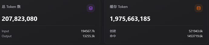 各位佬, 今天登了多少token阿, 我站着登, 才1亿 - 开发调优 - LINUX DO