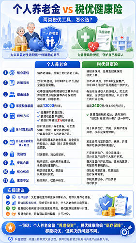 个养税优对比