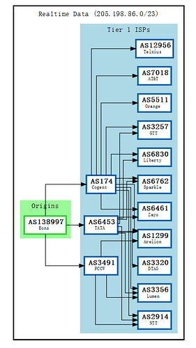 BGP
