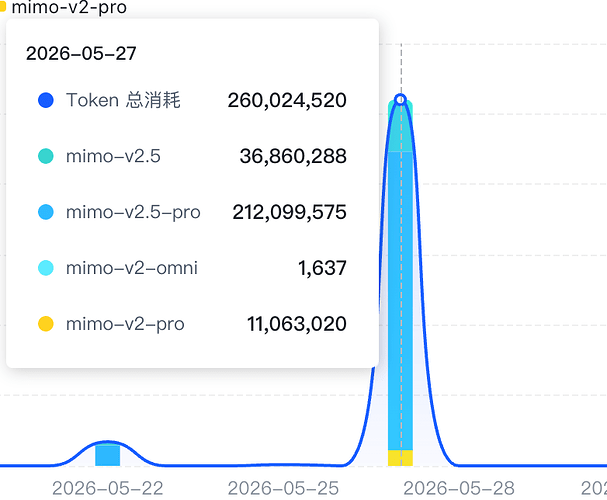 MiMo 降价后, Token plan 真的有性价比了 - #29，来自 buque - 前沿快讯 - LINUX DO