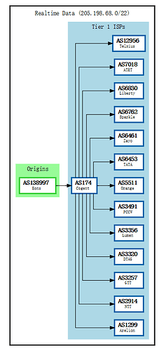 BGP