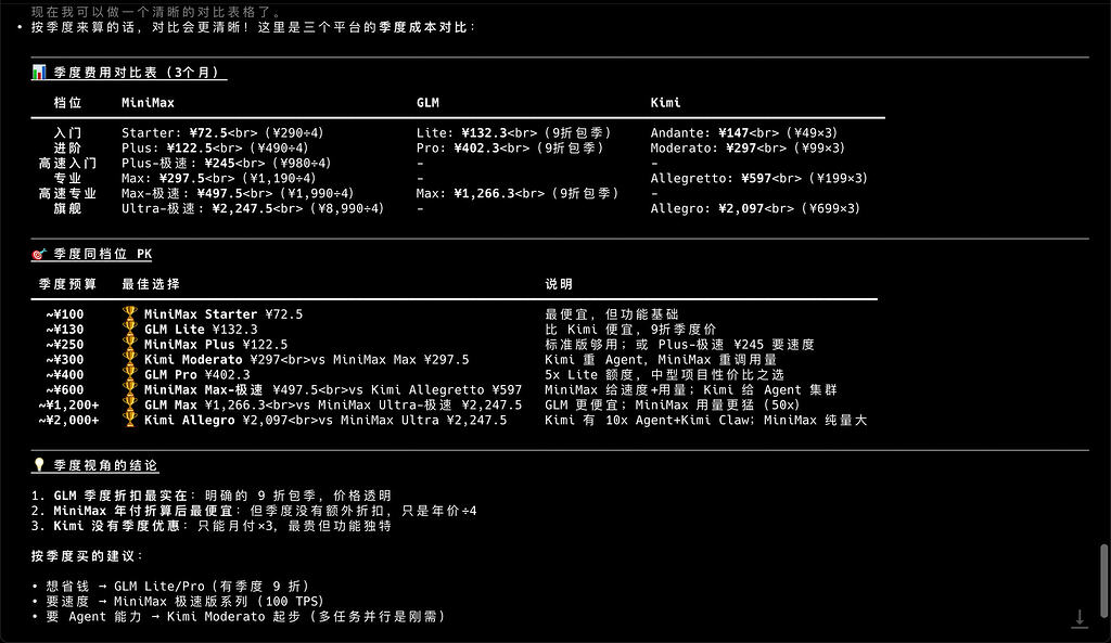 比较了下 三家Coding Plan - 搞七捻三 - LINUX DO
