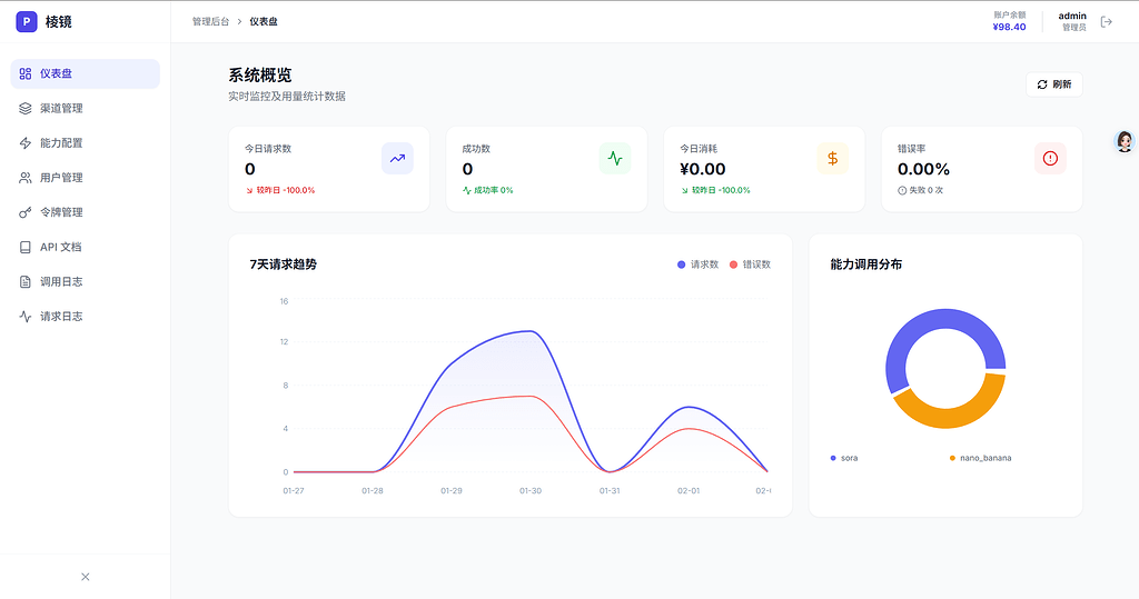 搞不定 Sora 的 API 乱象，我手搓了一个轻量级网关：Prism - 资源荟萃 - LINUX DO