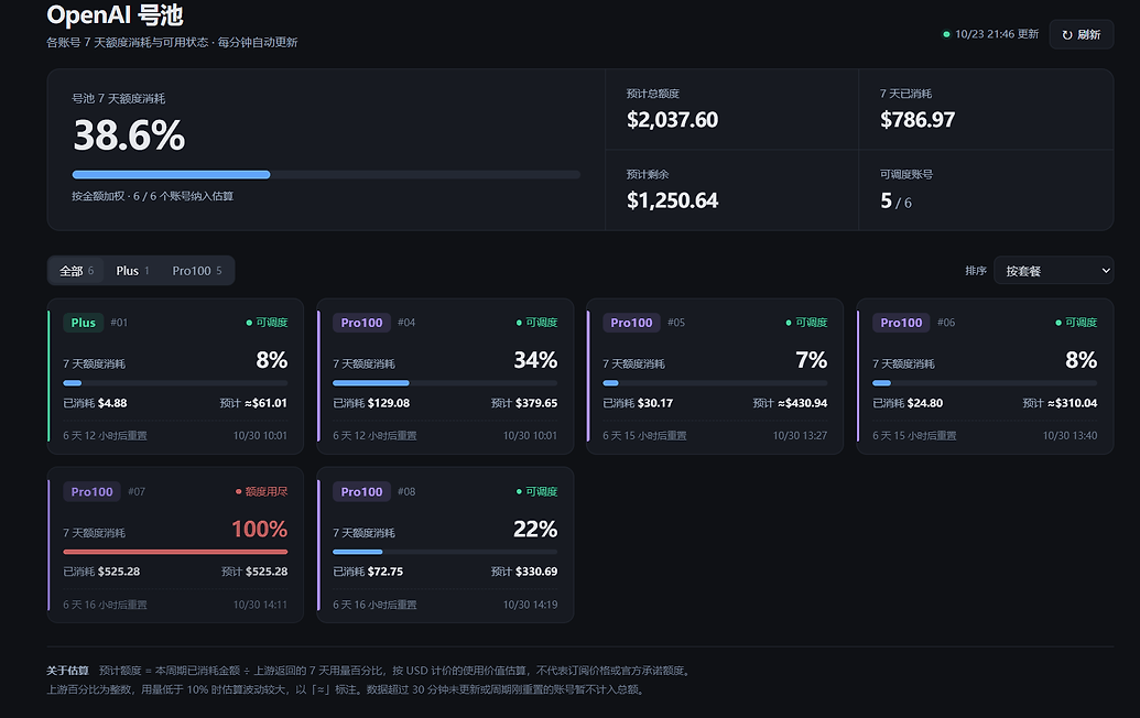 ChatGPT Pro100怎么每个号额度不一样？ - 开发调优 - LINUX DO