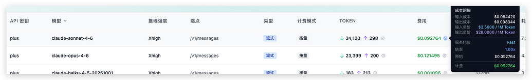 Sub2API 中 Claude Code 使用 GPT 模型调整思考强度的方法 - 开发调优 - LINUX DO