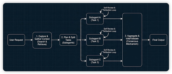 两周烧掉数百 M Token，我的 Agent Coding 经验之谈 - 开发调优 - LINUX DO
