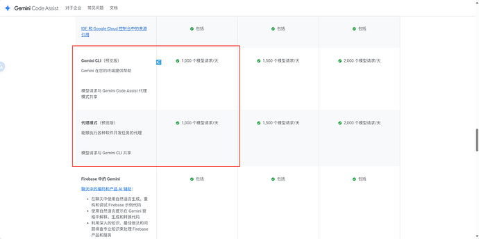 Gemini Code Assist和gemini-cli有什么区别吗 - 开发调优 - LINUX DO