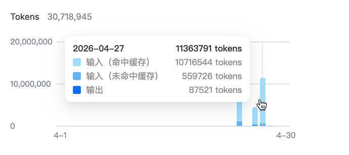claude cli 使用 deepseek - 开发调优 - LINUX DO