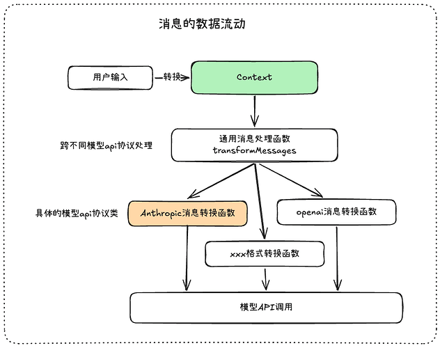 authcode