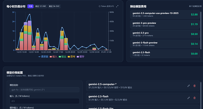 纯 Vercel 持久化 CLIProxyAPI 使用数据 + 数据可视化 - 开发调优 - LINUX DO