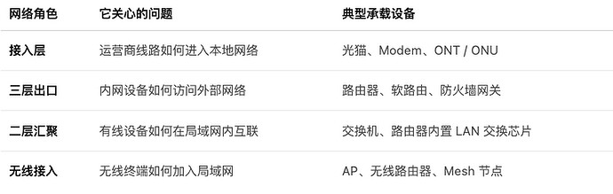 光猫改桥接模式后的拓扑
