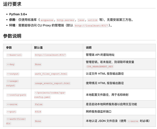 CPA codex凭证微管理后台-适用于古法小作坊 - 开发调优 - LINUX DO