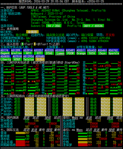 netcheck