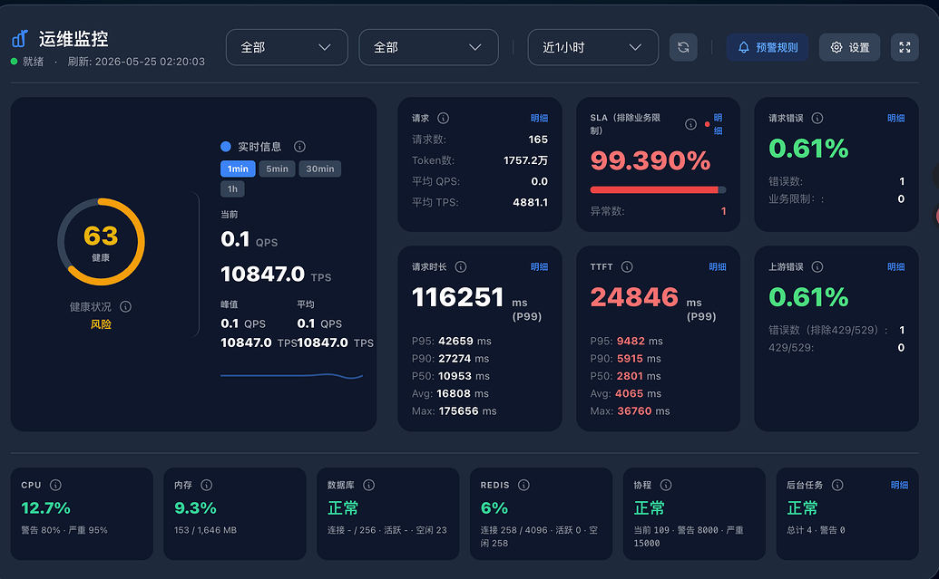 sub2api+newapi 为什么首字特别慢 - 开发调优 - LINUX DO