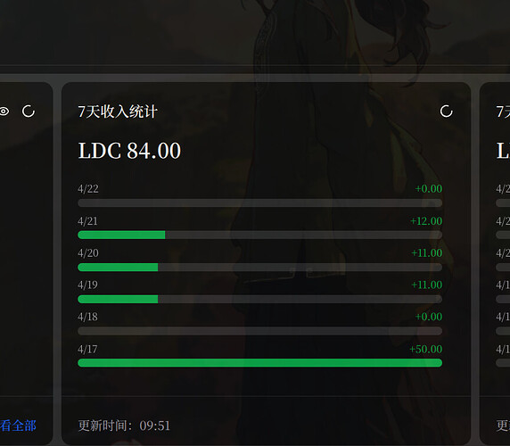 不知道什么原因，我昨天没有ldc保底收入 - 搞七捻三 - LINUX DO