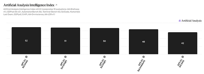 Artificial Analysis Intelligence Index (29 Sep '26)