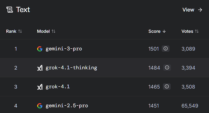 Grok 4.1 已正式发布，这是详情！ - #73，来自 Ray2 - 前沿快讯 - LINUX DO