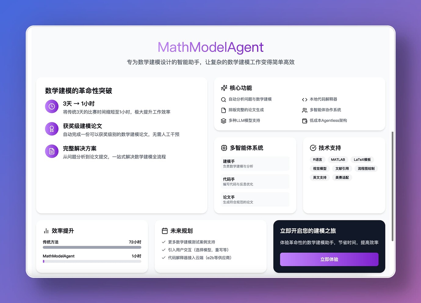 分享自己的开源项目: MathModelAgent: 让 AI 自动数学建模 - 资源荟萃 - LINUX DO