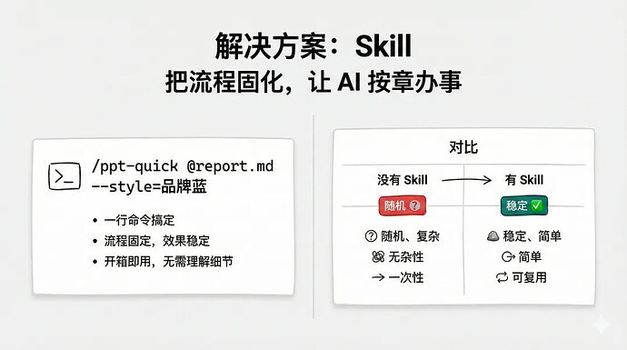 【原创】从想法到工具：我把 AI 生成 PPT 的流程做成了一个 Skill - 开发调优 - LINUX DO