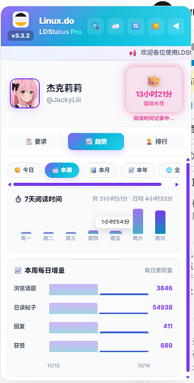 【LDStatusPro：一个强大的LinuxDO社区增强工具,让你全面掌握信任级别进度和阅读习惯】 - 开发调优 - LINUX DO