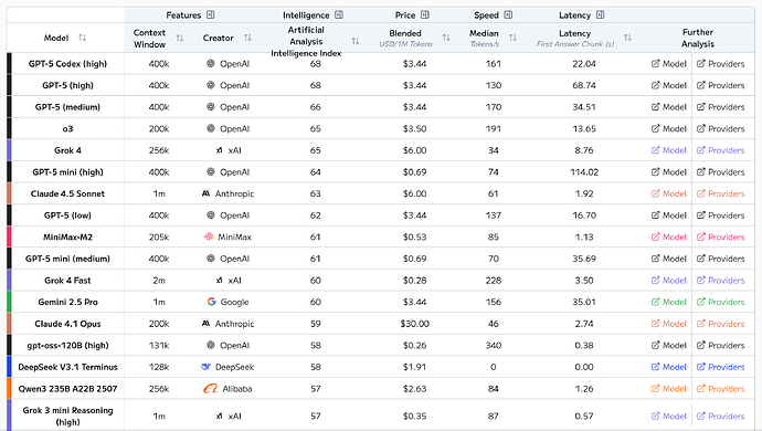 LLM Leaderboard