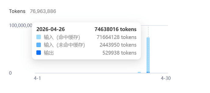 DeepSeek V4 pro 开发一天的感受 - 国产替代 - LINUX DO